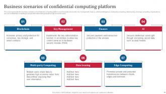 Confidential Computing Consortium Powerpoint Presentation Slides Attractive Best