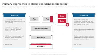 Confidential Computing Consortium Primary Approaches To Obtain Confidential Computing