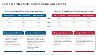Confidential Computing Consortium Public And Retail And CPG Sector Scenario Case Analysis