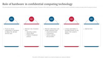 Confidential Computing Consortium Role Of Hardware In Confidential Computing Technology