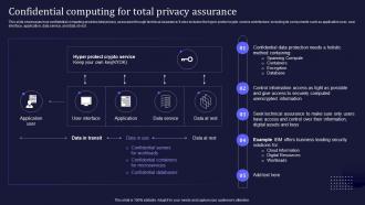 Confidential Computing For Total Privacy Assurance Ppt Slides Professional