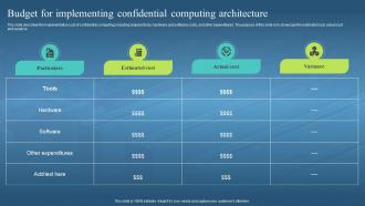 Confidential Computing Hardware Budget For Implementing Confidential Computing