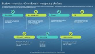 Confidential Computing Hardware Business Scenarios Of Confidential Computing Platform