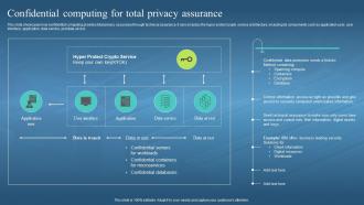 Confidential Computing Hardware Confidential Computing For Total Privacy Assurance