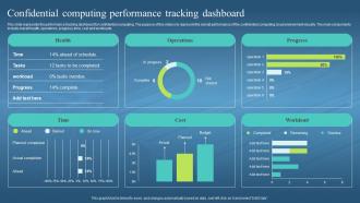 Confidential Computing Hardware Confidential Computing Performance Tracking Dashboard