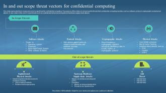 Confidential Computing Hardware In And Out Scope Threat Vectors For Confidential Computing