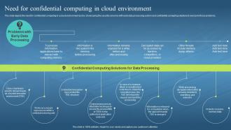 Confidential Computing Hardware Need For Confidential Computing In Cloud Environment
