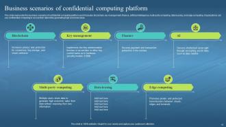Confidential Computing Hardware Powerpoint Presentation Slides Slides Professionally