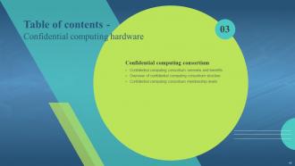 Confidential Computing Hardware Powerpoint Presentation Slides Good Professionally