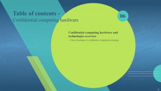 Confidential Computing Hardware Powerpoint Presentation Slides Visual Professionally