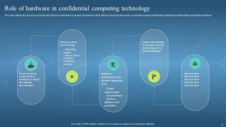 Confidential Computing Hardware Powerpoint Presentation Slides Appealing Professionally