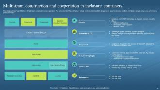 Confidential Computing Hardware Powerpoint Presentation Slides Idea Multipurpose