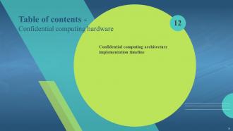 Confidential Computing Hardware Powerpoint Presentation Slides Pre-designed Multipurpose
