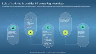 Confidential Computing Hardware Role Of Hardware In Confidential Computing Technology