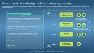 Confidential Computing Hardware Technical Stack For Evaluating Confidential Computing