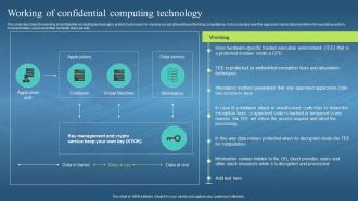 Confidential Computing Hardware Working Of Confidential Computing Technology