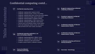 Confidential Computing IT Powerpoint Presentation Slides Downloadable Impactful
