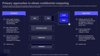 Confidential Computing IT Powerpoint Presentation Slides Slides Downloadable