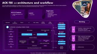 Confidential Computing Market Ack Tee 2 0 Architecture And Workflow