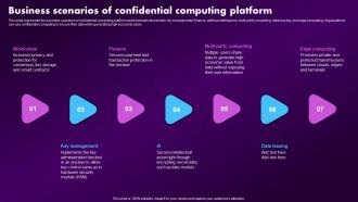 Confidential Computing Market Business Scenarios Of Confidential Computing Platform
