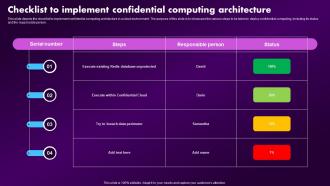 Confidential Computing Market Checklist To Implement Confidential Computing Architecture