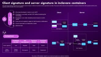 Confidential Computing Market Client Signature And Server Signature In Inclavare Containers