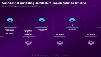 Confidential Computing Market Confidential Computing Architecture Implementation Timeline