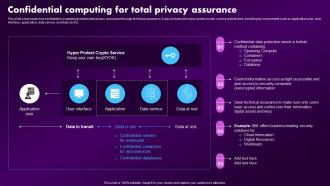 Confidential Computing Market Confidential Computing For Total Privacy Assurance