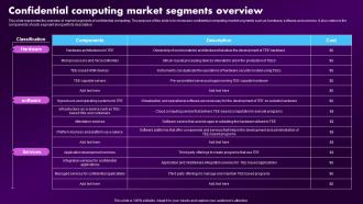 Confidential Computing Market Confidential Computing Market Segments Overview