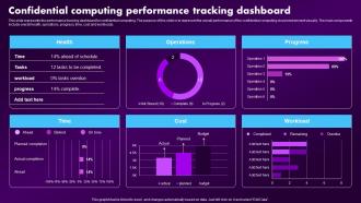 Confidential Computing Market Confidential Computing Performance Tracking Dashboard