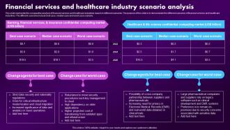 Confidential Computing Market Financial Services And Healthcare Industry Scenario Analysis