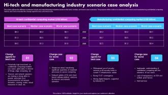 Confidential Computing Market Hi Tech And Manufacturing Industry Scenario Case Analysis