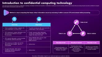 Confidential Computing Market Introduction To Confidential Computing Technology