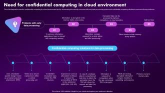 Confidential Computing Market Need For Confidential Computing In Cloud Environment