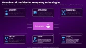 Confidential Computing Market Overview Of Confidential Computing Technologies