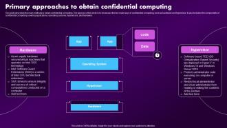 Confidential Computing Market Primary Approaches To Obtain Confidential Computing