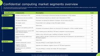 Confidential Computing Market Segments Overview Confidential Cloud Computing