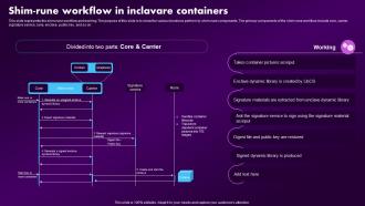 Confidential Computing Market Shim Rune Workflow In Inclavare Containers