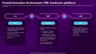 Confidential Computing Market Trusted Execution Environment Tee Hardware Platform