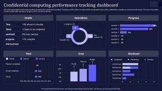 Confidential Computing Performance Tracking Dashboard Ppt Powerpoint Presentation File Summary