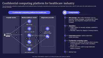 Confidential Computing Platform For Healthcare Industry Ppt Slides Visual Aids