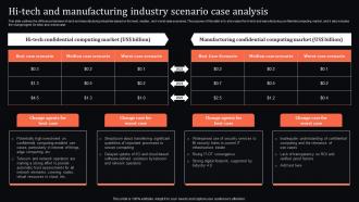 Confidential Computing System Technology Hi Tech And Manufacturing Industry Scenario Case Analysis