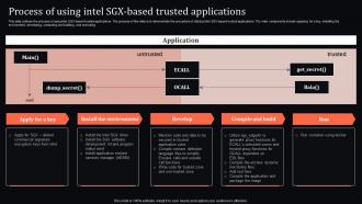 Confidential Computing System Technology Process Of Using Intel Sgx Based Trusted Applications