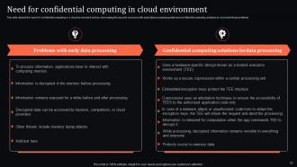 Confidential Computing Technology Powerpoint Presentation Slides Slides Multipurpose