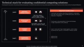 Confidential Computing Technology Powerpoint Presentation Slides Ideas Multipurpose