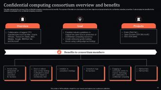 Confidential Computing Technology Powerpoint Presentation Slides Best Multipurpose