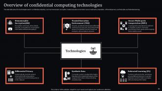 Confidential Computing Technology Powerpoint Presentation Slides Professional Multipurpose