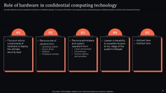 Confidential Computing Technology Powerpoint Presentation Slides Interactive Multipurpose