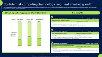 Confidential Computing Technology Segment Market Growth Confidential Cloud Computing