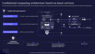 Confidential Computing V2 Architecture Based On Azure Services Ppt Inspiration Gridlines
